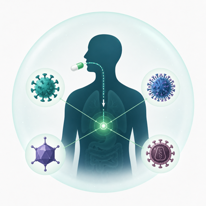 Oral GPS543 — Phase II/III multiple viruses: Coronavirus, Influenza, Adenovirus, Ebola, HIV